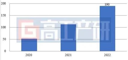 GGII：2022年中國正極材料市場復(fù)盤